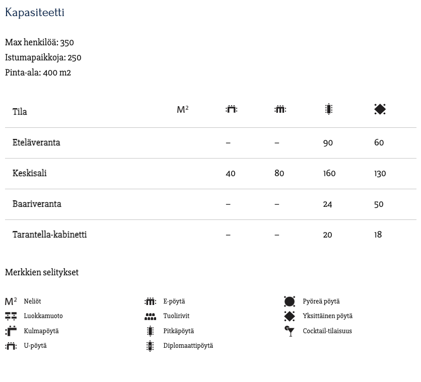 Ravintola NJK tilat kapasiteetit